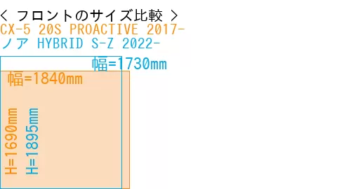 #CX-5 20S PROACTIVE 2017- + ノア HYBRID S-Z 2022-